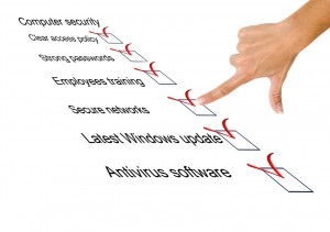 Security Compliance Checklist